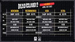 Here's something you've been asking for - PC specs for Dead Island 2 &amp; answers to most commonly asked questions:   #DeadIsland #SeeYouInHELLA