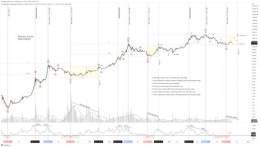 #Bitcoin Primary Count. Massive Wave 3 Extension