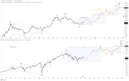 Is it so hard to imagine that the markets just go up and to the right for a few years?  2025 #Bitcoin 300k+ #SPX 6000+