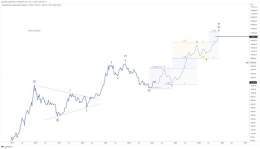 Over the last few weeks, I posted wave 3 vs wave 5 charts. Wave 5 got 2x likes. I posted wave 3 vs bear. Bear got 2x likes.  Not hugely scientific but herd engagement is on the most bullish/bearish options, not the primary count shown here.  Good res