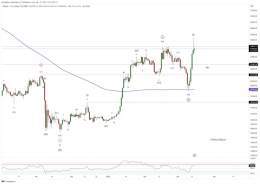 If yesterday's #Bitcoin short squeeze is wave 1 of wave 3 in this impulse, it's a pretty big move!.. I'll have to raise my 50k target   Maybe also time to update the Wave 5 count.