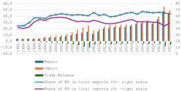 Bulgaria Trade Gap Hits New Peak
