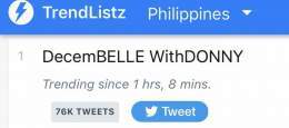 Wow! We are now trending at first spot nationwide and SECOND spot WORLDWIDE. Keep tweeting!   DecemBELLE WithDONNY   #DazzlingDONNYAtChristmasSpecial #BELLElightfulAtChristmasSpecial