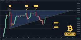 Impressive bounce off support from #Bitcoin   This shows buyers remain eager. But the price is back at resistance.  Failure to push higher here would turn bearish.   Stay on your guard. #BTC #BTCUSD
