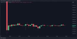 You're trying to trade. This is the chart. What do you do?  This will explode and it won't be pretty.  #Bitcoin