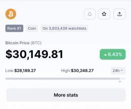 One #Bitcoin is $30,000.    Hope capo is ok.