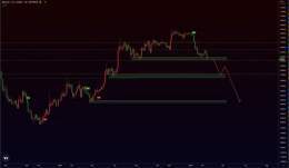 PROFITBLUE WAS RIGHT! BIG DUMP COMING! JUST LOOK HOW MUCH LIQUIDITY IS BELOW 33K AND 48K!  DUMP WILL BE MASSIVE! #BITCOIN