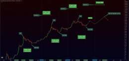 50K IN 2K23 -> 25K IN 2K24 -> 160K IN 2K25 KEEP IT SIMPLE! #BITCOIN
