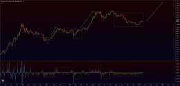 BRUH, WHAT BULL TRAP ARE YOU TALKING ABOUT? IT'S NOT EVEN STARTED! I THINK #BITCOIN WILL SURPRISE EVERYONE IN THE COMING YEARS... EVEN ME!