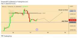 #Bitcoin Update