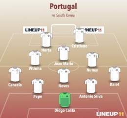 Officially : Portugal line up vs south Korea