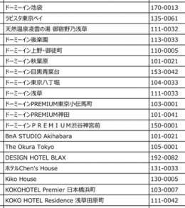 ただいま東京プラス (全国旅行支援)  対象宿泊施設  共立メンテナンス 三井不動産 スーパーホテル 大和ハウス 東急ステイ 系列などが対象に追加されたようです！  検索   個人的にはPDFの方が見やすいです