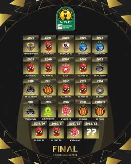 Wydad  looking to become the fifth side to defend the CAF Champions League title since 2000. #CAFCL #AfricanFootball