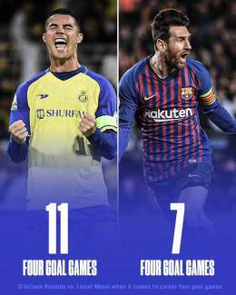 When it comes to four goal games, Cristiano Ronaldo is the
