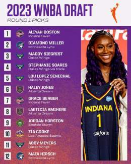 2023 #WNBADraft Round 1