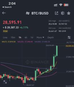 #Bitcoin just broke $28,000!  What's your target for it?  Comment below