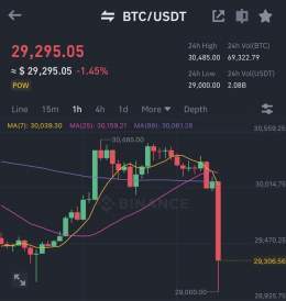 #Bitcoin just made a long red candle!  Hope you guys are safe!