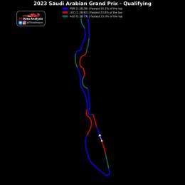 Alonso was excellent on corner exit, but was held back by the high drag of the Aston on the long straights  Ferrari looked more competitive, battling with the RB in many high-speed corners  The RB was simply unreachable, thanks to their extremely low