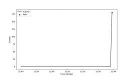 FAKE: BileenKazaanır GooglePlayyde