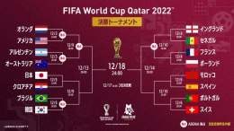 <保存版> #FIFAワールドカップ カタール 2022 決勝トーナメント表  日本の初戦は 12/5(月) 24:00~ 日本vsクロアチア   ABEMA独占試合もあるので要チェック  いいねして保存できます！  #ABEMAでFIFAワールドカップ #FIFAワールドカップ全試合無料生中継