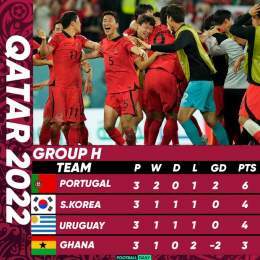 Portugal  South Korea  Uruguay  Ghana  Just a standard end to ???????????????????? ????   #FIFAWorldCup