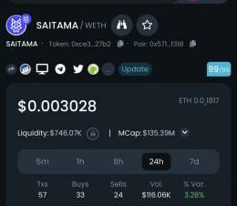 #Saitama starting the early morning off in the $.003&rsquo;s and #Bitcoin hasn&rsquo;t even shot back up yet!   #SaitaPro #SaitaCard #SaitaChain