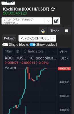 CONTINUE TO WIN  6X from the first point  Big marketing is coming.  The team is really strong  THERE'S A #KOCHIKEN SHOW IN #BSC  #Bitcoin #BTC #ETH #1000xgem #memecoin