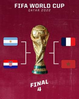 Final 4 World Cup 2022  Argentina vs Kroasia   Maroko vs Prancis   #FIFAworldcup