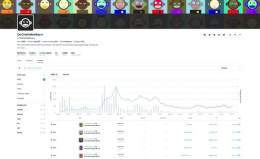 floor is lava for @OnChainMonkey genesis  46 bought in last 6 hours and there's no sign of stopping w/ several small sweeps happening   monkeys, ordinals, bitcoin