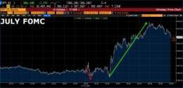 ON EVERY SINGLE FOMC RATE HIKE SO FAR THIS YEAR MARKETS HAVE DUMPED AT 2:00 PM EST WHEN THE RATE HIKE CAME OUT AND RALLIED AT 2:30 EST WEHEN POWELL SPOKE $SPY $SPX
