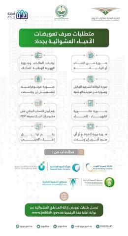 متطلبات صرف تعويضات #الأحياء_العشوائية في جدة.