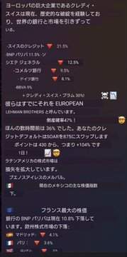 #クレディスイス #クレディ・スイス  フランス、ドイツに飛び火しています