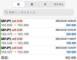 【ポンド円先出し的中】  日付変わりましたが、 トレード部屋の先出し利確しました  ＋119pips ＋95万  乗れた方おめでとうございます  分析見ていた方も、ポンド円ショート取れたんじゃないでしょうか？  Twitter不具合等ありますが、 明日からも見逃しないようフォローしておいてください\u266a