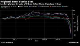 BLOOMBERG CHART：地銀の株価が大幅下落  insiderpaperより