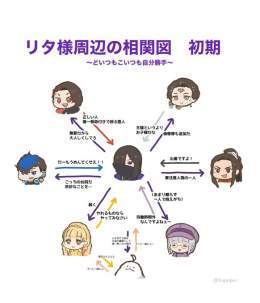 Pictures