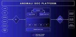 Proud to be on @InvestiAnalyst's radar.  Learn more about Anomali's cloud-native #SIEM + data lake here: