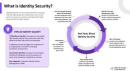 Identity Security has become the frontline of cyber defense.  In today’s digital landscape, identity has become the new perimeter. With employees joining, leaving, and shifting roles more frequently than ever, the risks tied to access are only growin