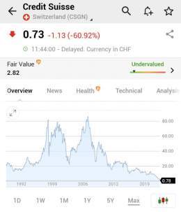 BREAKING:  *CREDIT SUISSE STOCK SINKS 60% TO NEW ALL-TIME LOW AFTER UBS BAILOUT WIPES OUT BONDHOLDERS   $CS $UBS