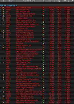 Jp Morgan -6 Wells cargo -6  Bank of America -6   Stock market DIVE [666 - coincidence?].