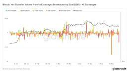 Almost $400m worth of #Bitcoin pulled from @HuobiGlobal yesterday, second largest withdraw this year.  Large whale.