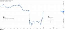 Pictures