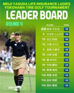 #明治安田生命レディス ｜#Round4  壮絶な伸ばし合い、そして今季初のプレーオフを制したのは #吉本ひかる  通算19アンダーのビッグスコアで、JLPGAツアー初優勝を飾りました  最終成績はこちら   #JLPGA