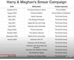 Prince Harry and Meghan Markle have never stopped blabbing.  #DumbPrinceAndHisStupidWife #WorldWidePrivacyTour
