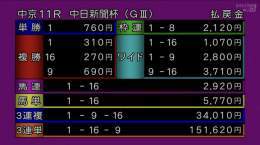 3着はアイコンテーラー。  #中日新聞杯