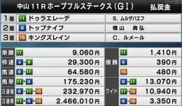 ホープフルステークス確定。