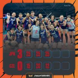 「2022女子世界選手権」第1次ラウンド第2戦、 #火の鳥NIPPON はチェコにセットカウント3－0のストレートで勝利しました。 次戦は日本時間28日（水）21時15分から中国戦です。  #世界バレー #WWCH2022 #Electrifying2022 #バレーボール #火の鳥NIPPON #Breakthrough