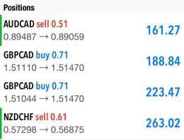 $AUDCAD TP HIT +45 PIPS, Taken Full Profits in it  Hope you Enjoyed this Trade !!  For more such trades join:   $fx $forex #ポンドドル #gbpusd #ゴールド #先出しトレード #先出し #ドル #仮想通貨 #暗号通貨 #ビットコイン #リップル #イーサリアム #日経平均