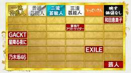 2023年お正月の #格付けチェック の結果はこちら  歓喜あり悲劇あり そして #GACKT 様は #個人71連勝 を達成しました  みなさんの結果はいかがでしたか！？ #梅澤美波 #与田祐希 #屋敷裕政 #嶋佐和也