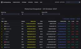 Imagine #Kaspa (#KAS) makes it to the top10 marketcaps in the next bullrun. Check out the size of the marketcaps in the last bullrun.   Or just the marketcaps of the top11-20 currencies. See what that would mean for the price of Kaspa.  #Bitcoin #Eth