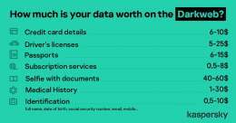 How much do you think your personal data cost on the #DarkWeb?   Did you get any of these right?